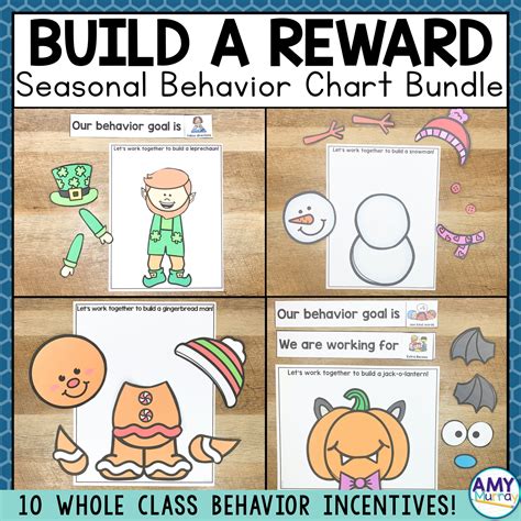 Classroom Management with a Whole Class Behavior Reward .